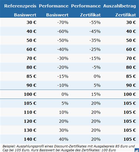 Zertifikate Handeln Einf Hrung In Den Zertifikate Handel Finanzen Net