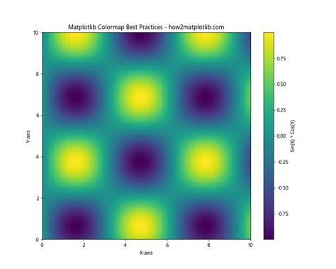 How To Master Matplotlib Colormaps A Comprehensive Guide To Getcmap Matplotlib Color Xxx Porn