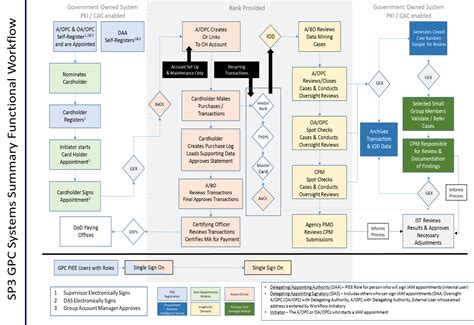 Appendix Ee Table Of Contents Acquisitiongov