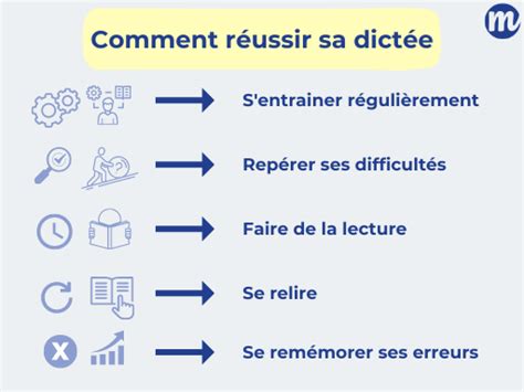 Réussir sa dictée en 4ème ou 3ème en cinq étapes Masteur