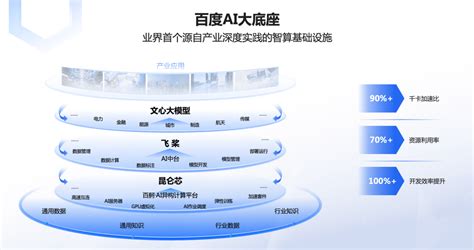 文心一言更大的故事是在云计算行业资讯深圳市九曲人工智能应用科技有限公司