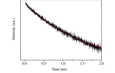 Luminescence Decay Curve Of Tb 3 Ion Of Tb BA 0 07 PMO Monitored At