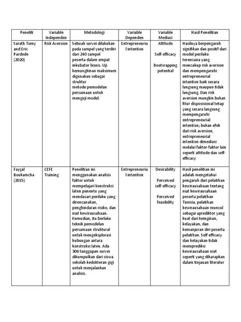 Tabel Literature Review Pdf
