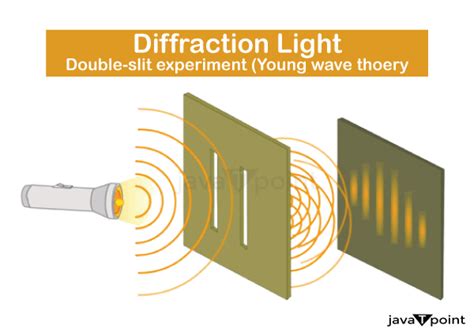 What Is Quantum Mechanics Javatpoint