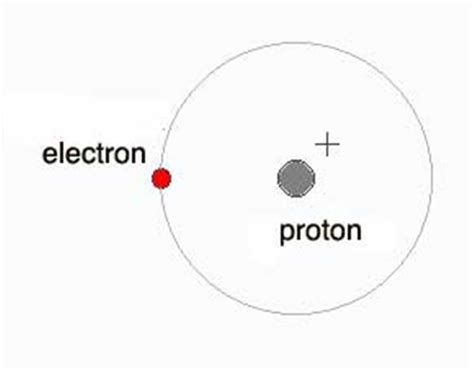 Hydrogen Electron Configuration Diagram