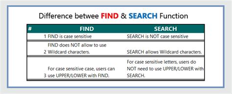 Excel SEARCH Function 6 Practical Examples Wikitekkee