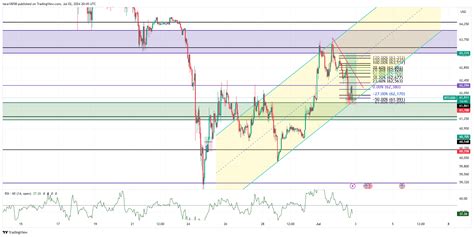 Bitstamp Btcusd Chart Image By Tara Tradingview