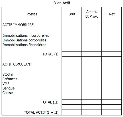 L Analyse du Bilan Les 4 Points Indispensables à Connaitre