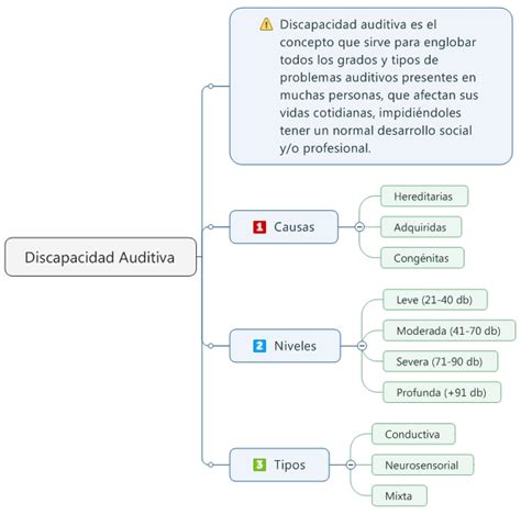 Discapacidad auditiva definición causas y tipos Audífonos Digitales