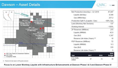 Montney Shale News Companies Map Players Operators Geology