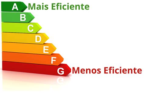 Nova Etiqueta Energética Notícias Bongás Energias