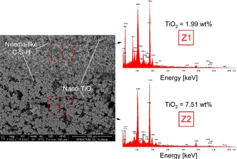 Sem Eds Analysis On The Top Surfaces Of Series Cr80 At Z1 And Z2