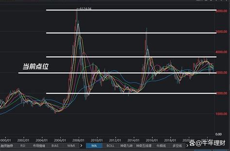 A股是五年一遇的机会，港股是10年一遇的机会，你认可吗？ 在国庆假期期间，一些基金经理也发表了一些观点，我注意到浙商基金研究部总经理邱骜表示