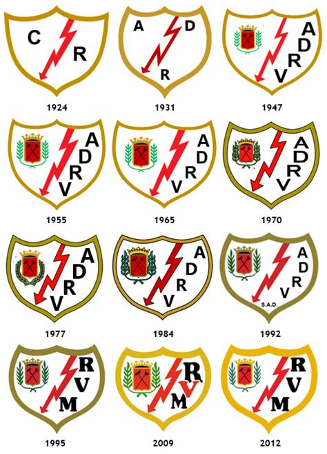 Rayo Vallecano De Madrid S A D La Futbolteca Enciclopedia Del