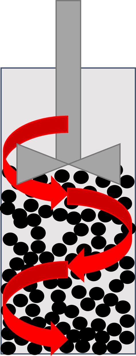 Identifying Caking And Crusting With Dynamic Powder Flow