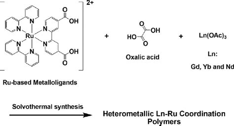 Scheme1 Schematicsynthesis Of Heterometallic Ln Rucoordination Polymers Download Scientific