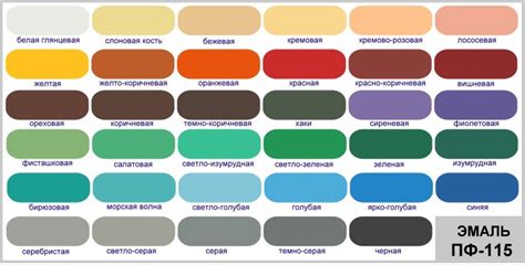 Алкидная эмаль ПФ-115: технические характеристики и инструкция по ...