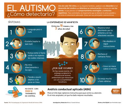 ¿qué Pasa Bc ¿sabes Que Es El Autismo Y CÓmo Detectarlo InfografÍa