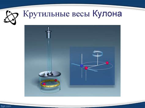 Закон Кулона - презентация онлайн
