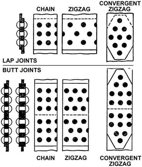 What Is Double Riveted Lap Joint Explain In Details Step By Step