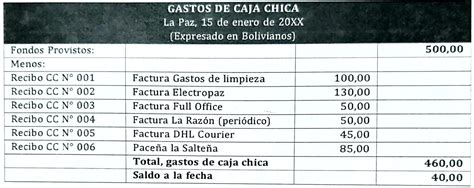 Fondo Fijo Caja Chica Contabilidad Basica