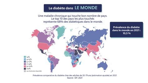 Qui est concerné par le diabète quels risques pour la santé Pep2Dia