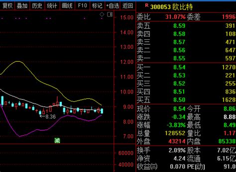 时代点金（0125）：大族激光、振芯科技或迎业绩拐点凤凰网财经凤凰网