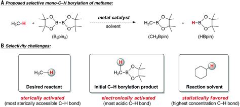 Catalyst Controlled Selectivity In The CH Borylation Of Methane And