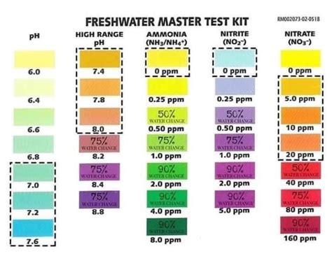 Api Freshwater Master Test Kit Color Coding Chart All About 56 Off