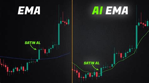 Bu Yapay Zeka Hareketli Ortalama Göstergesi 10 Kat Daha İyi YouTube