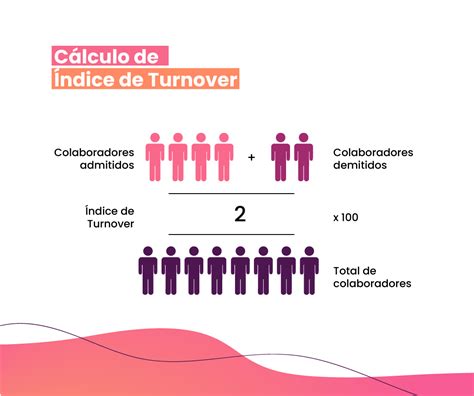 O que é Turnover Como calcular e quais são os seus tipos