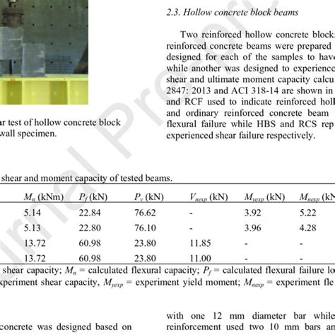 (PDF) The strength of hollow concrete block walls, reinforced hollow ...