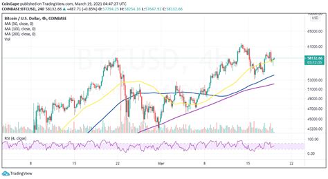 Bitcoin Price Prediction Btc Poised For Breakout To 65000