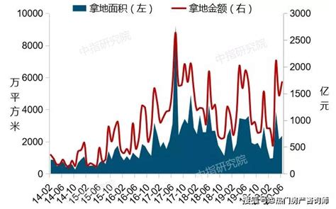 2020上半年中国房地产市场总结and下半年趋势展望城市