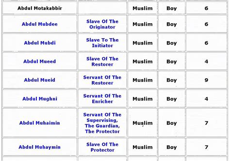 Muslim Names Telegraph