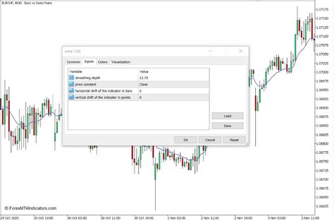 Exponential Moving Average Indicator For Mt5 Premium Alpha