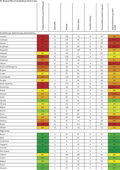 Pandemic Preparedness And Covid An Exploratory Analysis Of