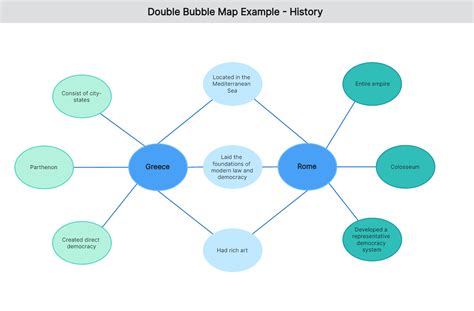 Understanding the Double Bubble Map with Examples