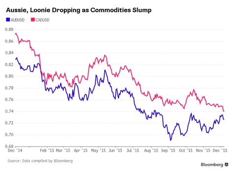 cdn usd chart  musings   big red car