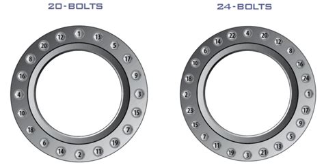 Flange Bolt Torque Sequence H S White Corporation Flange Bolt