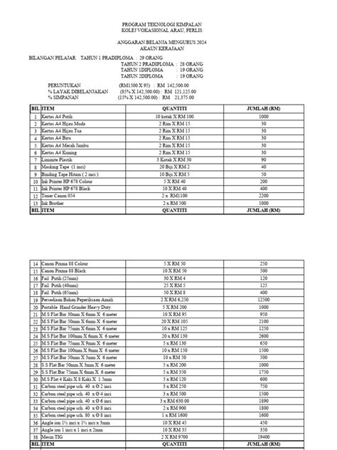 Anggaran Perbelanjaan 2024 Pdf Industrial Gases Industrial Processes