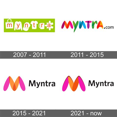 Myntra Logo and symbol, meaning, history, sign.