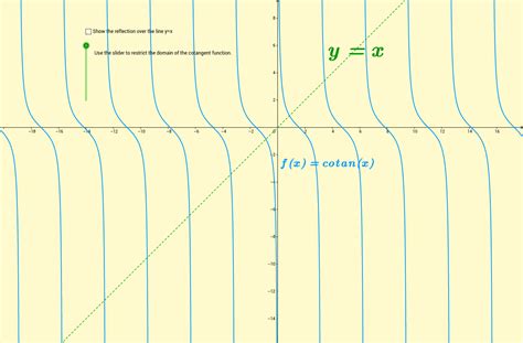 The Arccotangent Function – GeoGebra