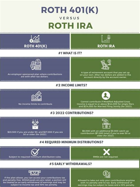 Roth 401k Vs Roth Ira Whats The Difference District Capital