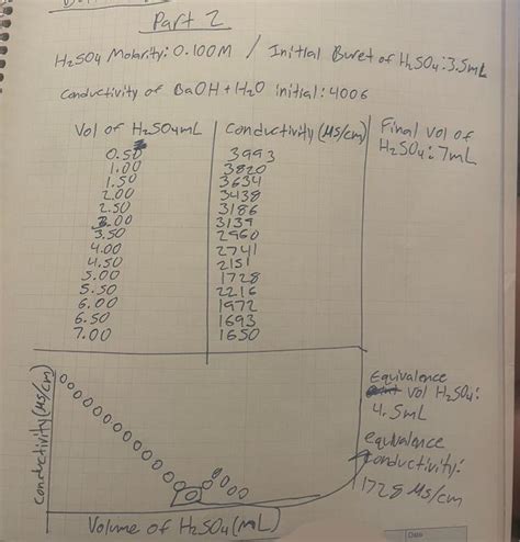 Solved This Is From A Lab Course Im Struggling In I Dont