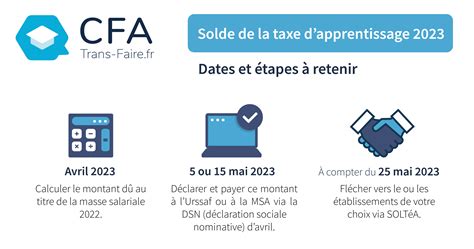 Taxe Dapprentissage Quels Changements Pour 2023