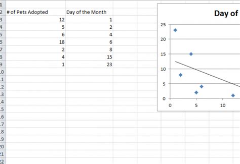 How To Create Trendlines In Excel My Excel Templates