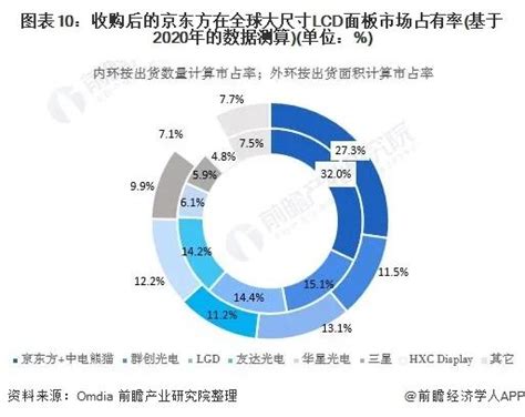 2021年中国面板产业市场分析：lcd和oled是主流行业新闻液晶面板资讯液晶面板触摸屏与oled网