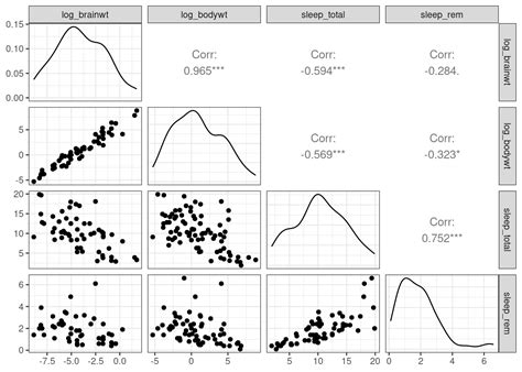 919 Scaterplot Matrix Data Visualization With R Book Club