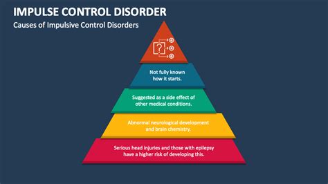 Impulse Control Disorder PowerPoint Presentation Slides - PPT Template